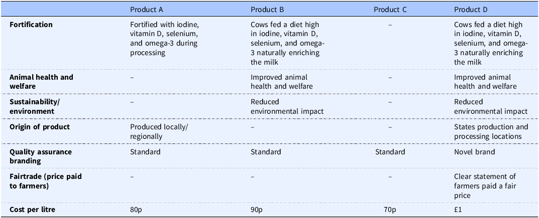 Figure 0