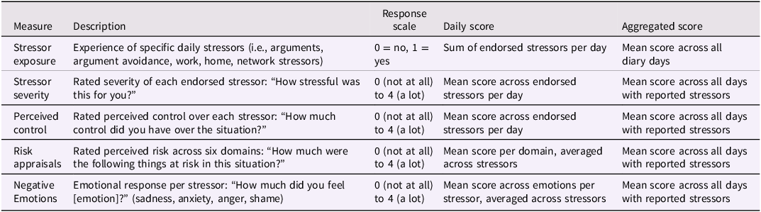 A table summarizing daily stress measures and their scoring methods.