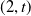 left parenthesis 2 comma t right parenthesis