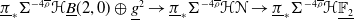pi underbar Subscript asterisk Baseline normal upper Sigma Superscript minus 4 rho overbar Baseline bold script upper H ModifyingBelow upper B With bar left parenthesis 2 comma 0 right parenthesis circled plus g underbar squared right arrow pi underbar Subscript asterisk Baseline normal upper Sigma Superscript minus 4 rho overbar Baseline bold script upper H bold script upper N right arrow pi underbar Subscript asterisk Baseline normal upper Sigma Superscript minus 4 rho overbar Baseline bold script upper H double struck upper F 2 underbar
