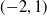 left parenthesis negative 2 comma 1 right parenthesis