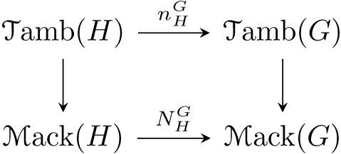 summarizing mathematical equation