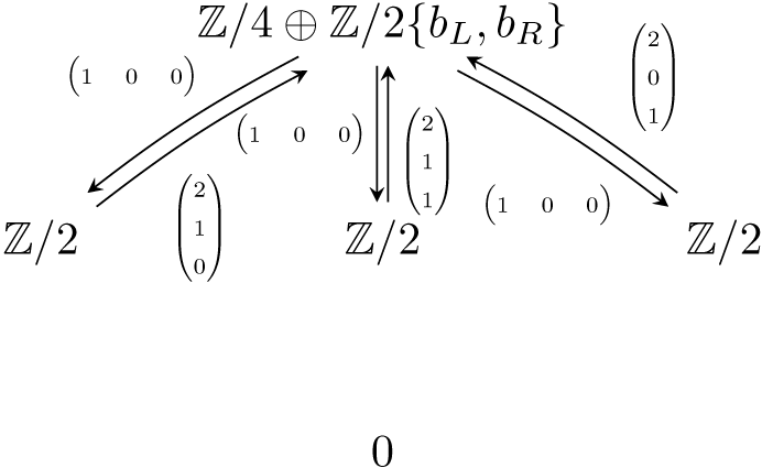 summarizing mathematical equation
