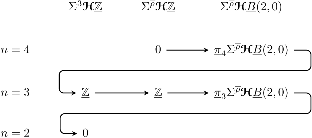 summarizing mathematical equation
