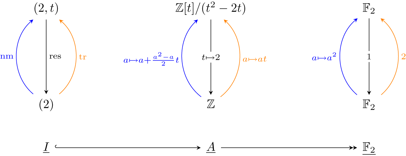 summarizing mathematical equation