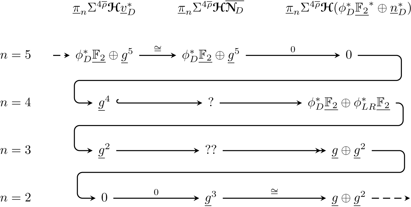 summarizing mathematical equation
