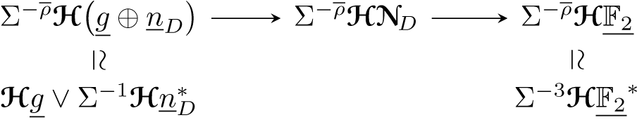 summarizing mathematical equation