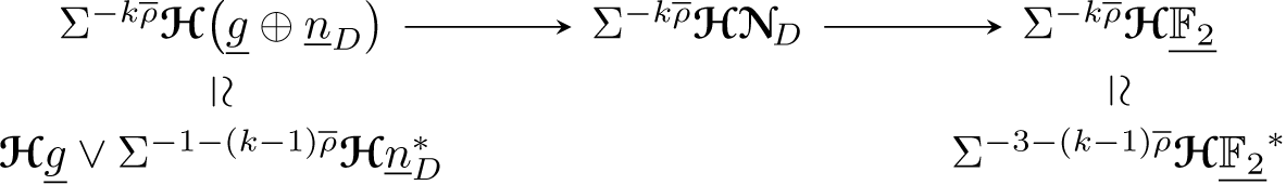 summarizing mathematical equation