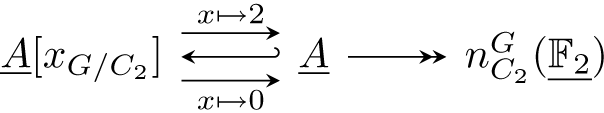 summarizing mathematical equation