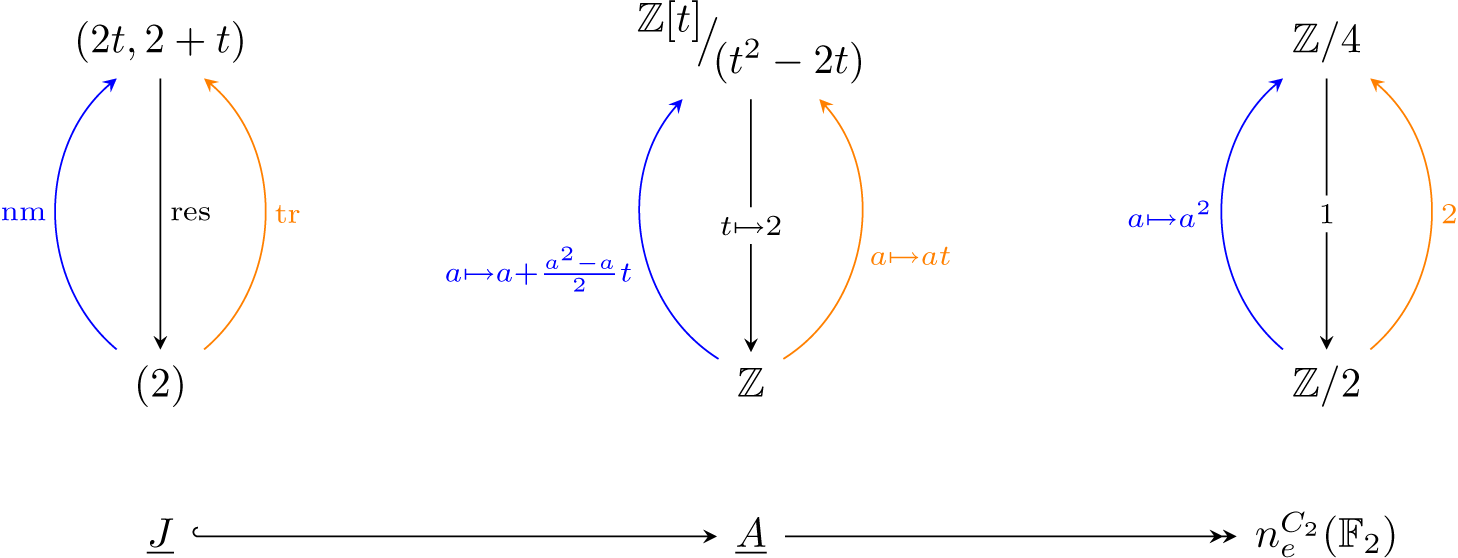 summarizing mathematical equation