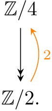 summarizing mathematical equation