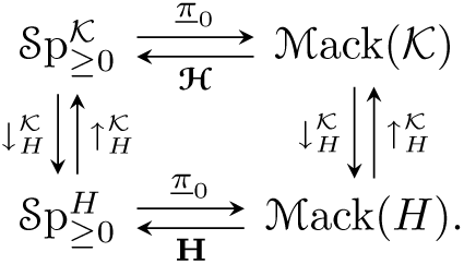summarizing mathematical equation