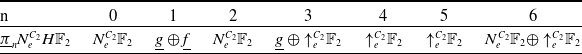 Figure 0