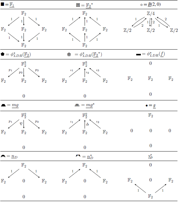 Figure 11