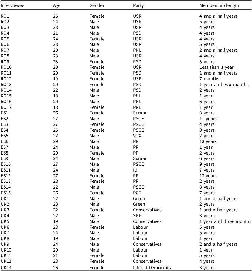 Figure 0