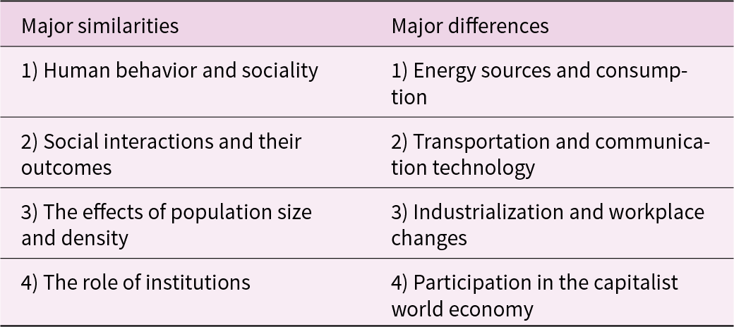 Figure 0