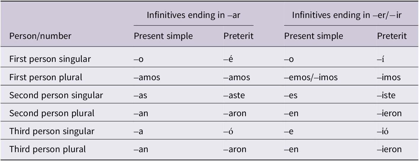 Figure 0