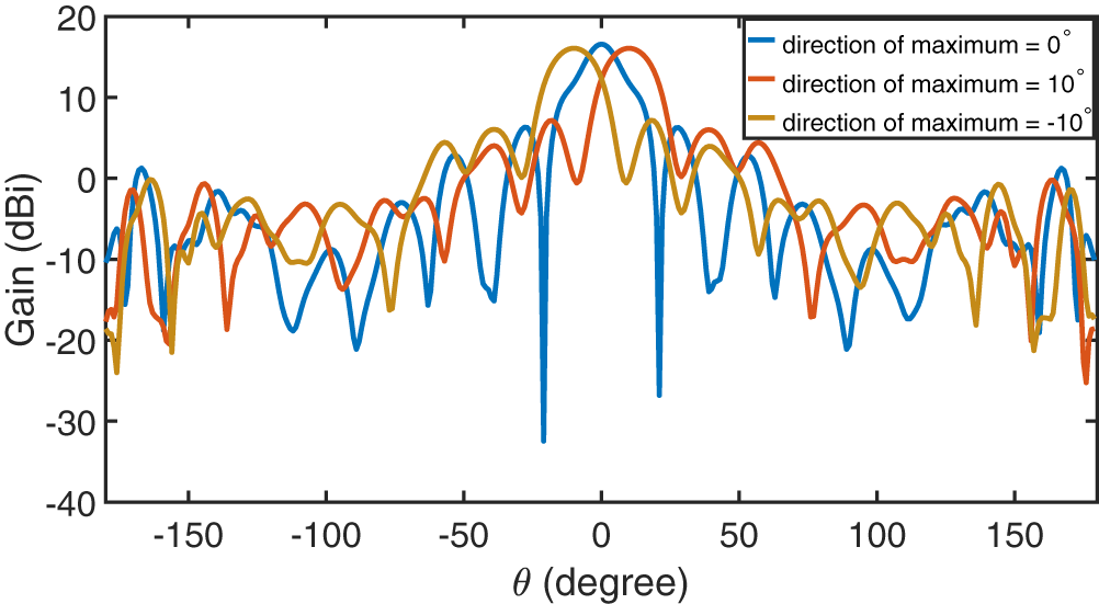 Figure 9
