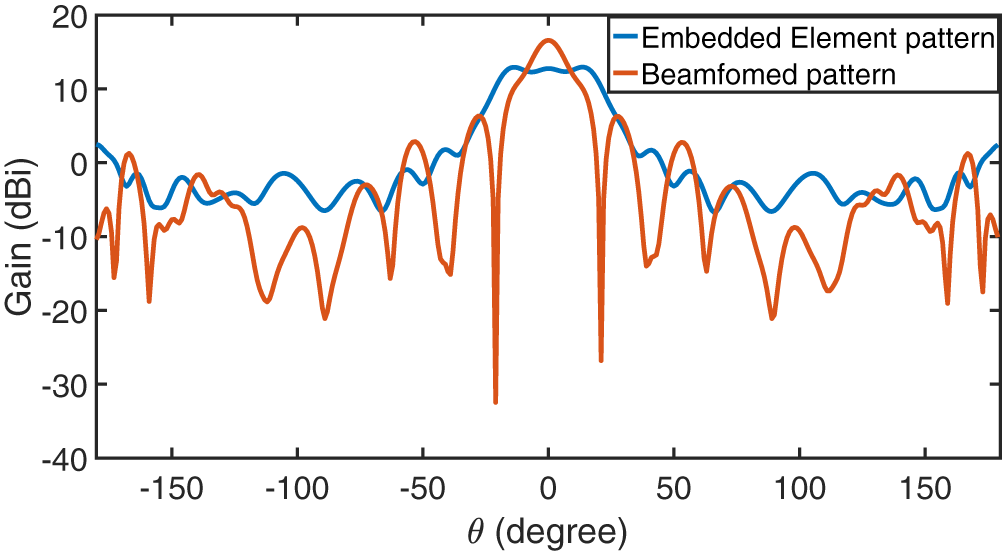 Figure 11