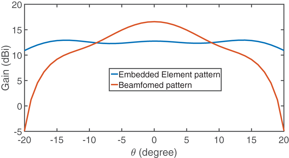 Figure 12