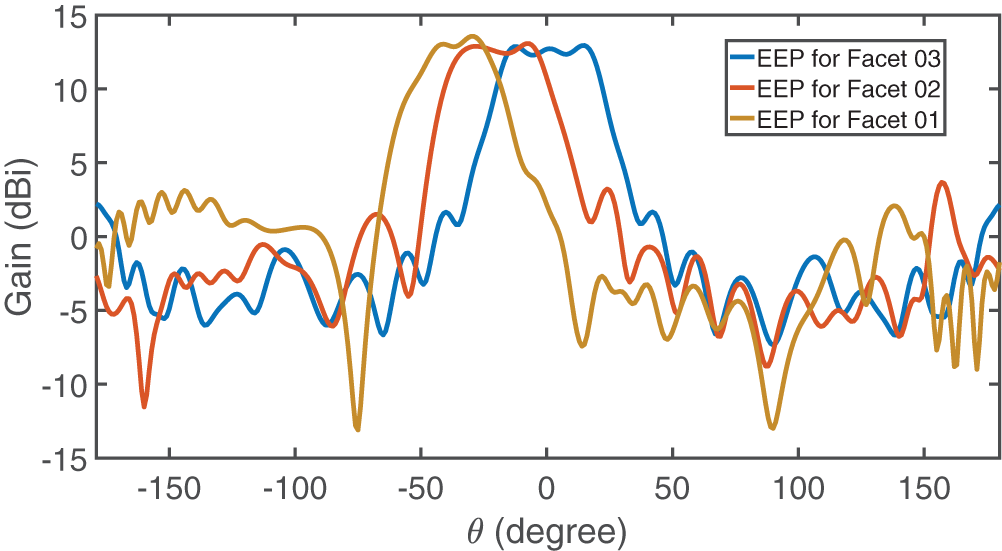 Figure 13