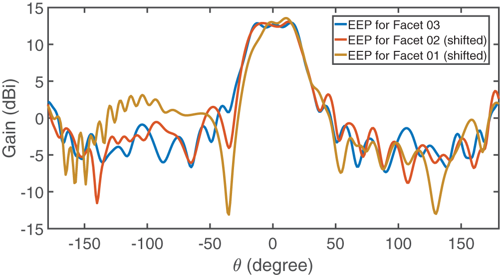 Figure 14