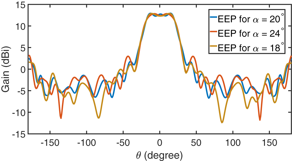 Figure 15