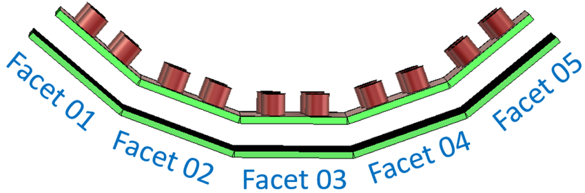 The diagram of a conformal antenna array layout with facets labeled Facet 01 to Facet 05, arranged in an arc.