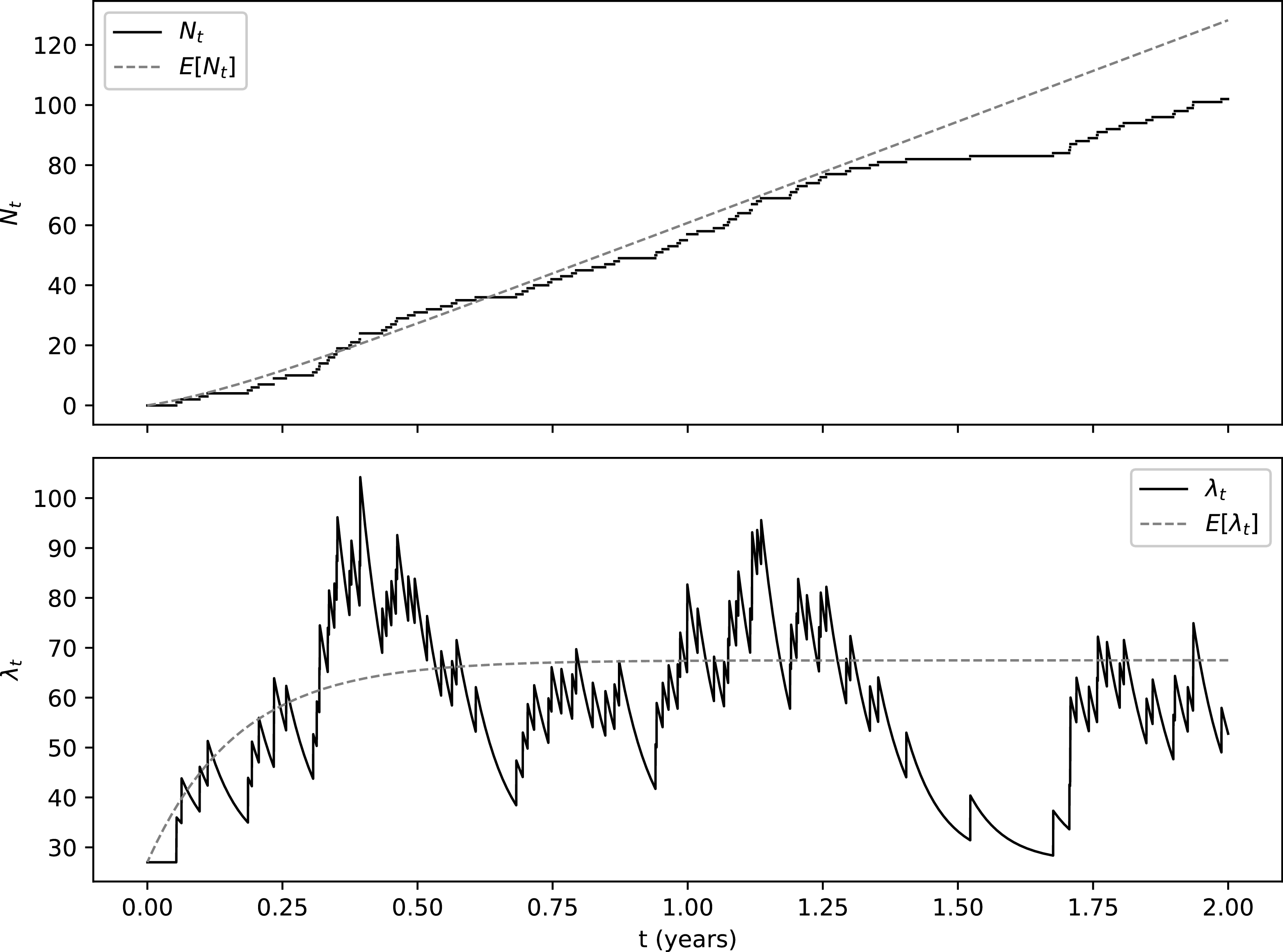 Figure 0