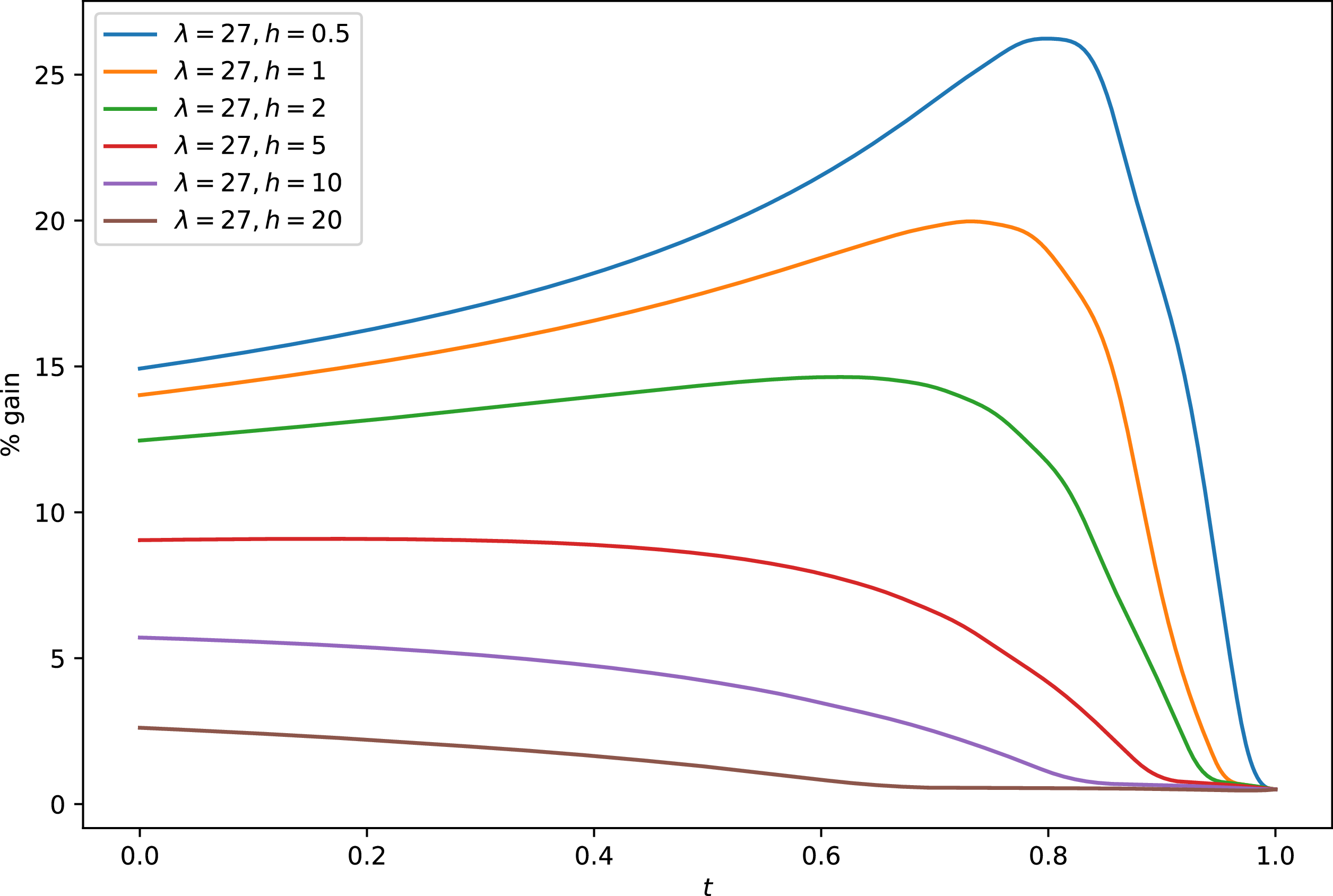 Figure 11