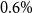 0.6 percent sign