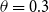 theta equals 0.3