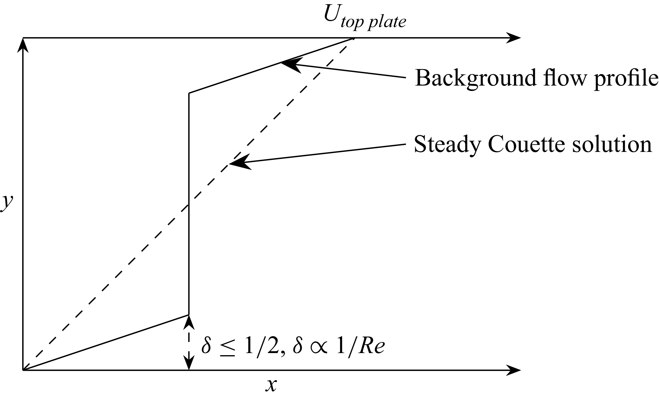 Figure 0