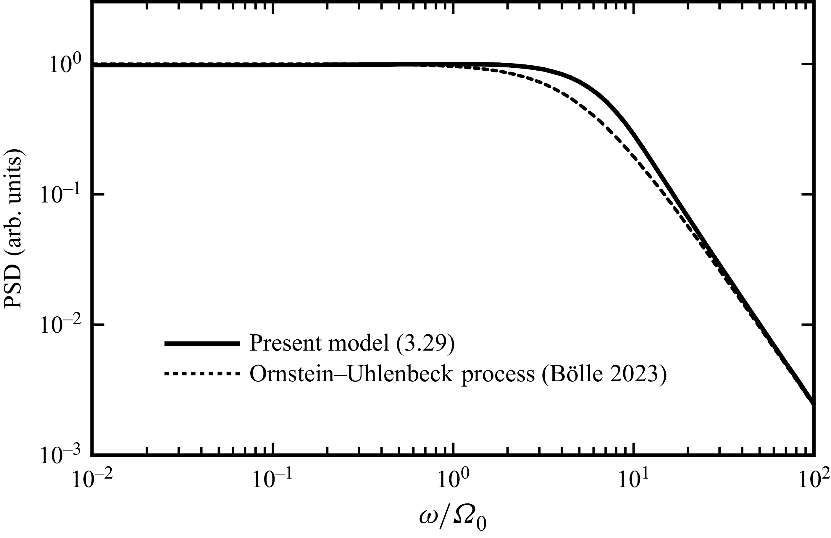 Figure 8
