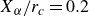 upper X Subscript alpha Baseline divided by r Subscript c Baseline equals 0.2