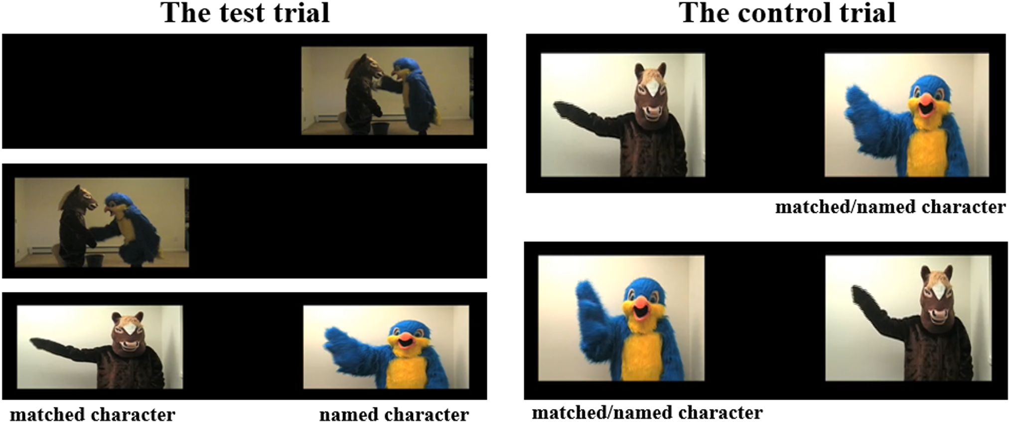 Two sets of images comparing test and control trials with characters interacting.