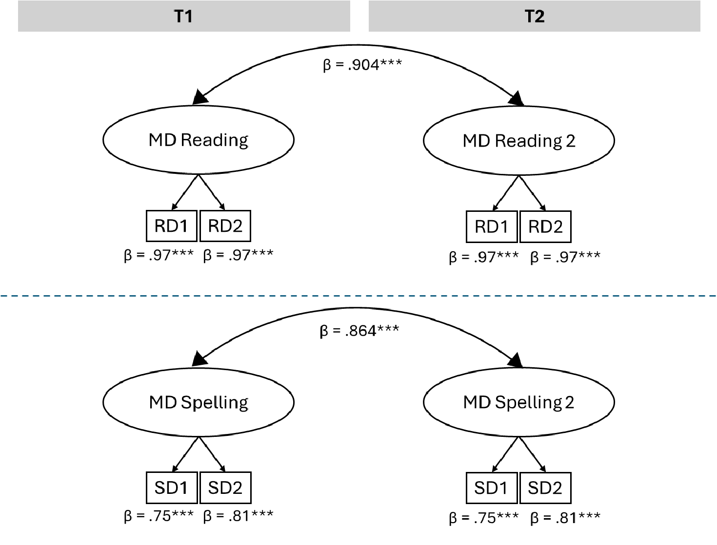 Figure 0