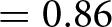 equals 0.86