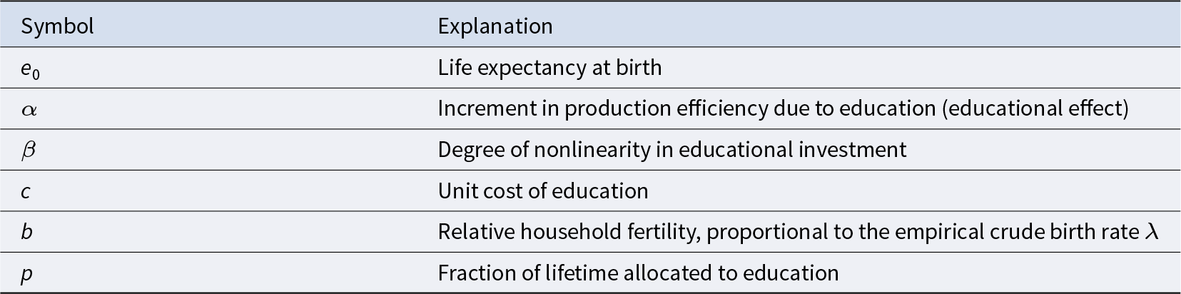 Figure 0