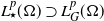 upper L Subscript star Superscript p Baseline left parenthesis normal upper Omega right parenthesis superset of upper L Subscript upper G Superscript p Baseline left parenthesis normal upper Omega right parenthesis