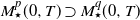 upper M Subscript star Superscript p Baseline left parenthesis 0 comma upper T right parenthesis superset of upper M Subscript star Superscript q Baseline left parenthesis 0 comma upper T right parenthesis