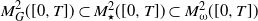 upper M Subscript upper G Superscript 2 Baseline left parenthesis left bracket 0 comma upper T right bracket right parenthesis subset of upper M Subscript star Superscript 2 Baseline left parenthesis left bracket 0 comma upper T right bracket right parenthesis subset of upper M Subscript omega Superscript 2 Baseline left parenthesis left bracket 0 comma upper T right bracket right parenthesis