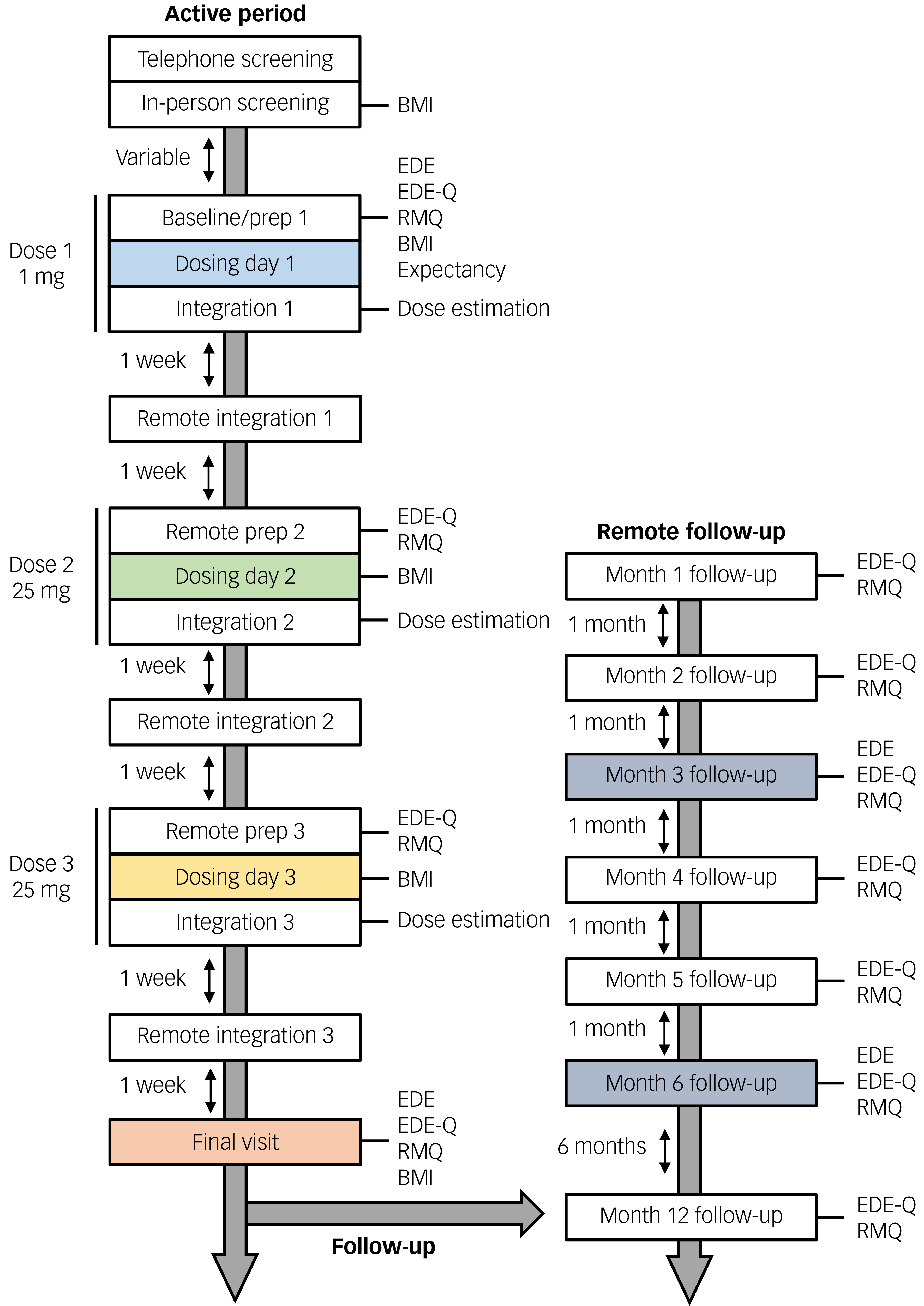 Figure 0