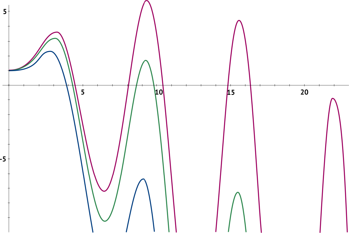Figure 0