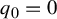 q 0 equals 0