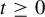t greater than or equals 0