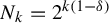 upper N Subscript k Baseline equals 2 Superscript k left parenthesis 1 minus delta right parenthesis