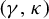 left parenthesis gamma comma kappa right parenthesis