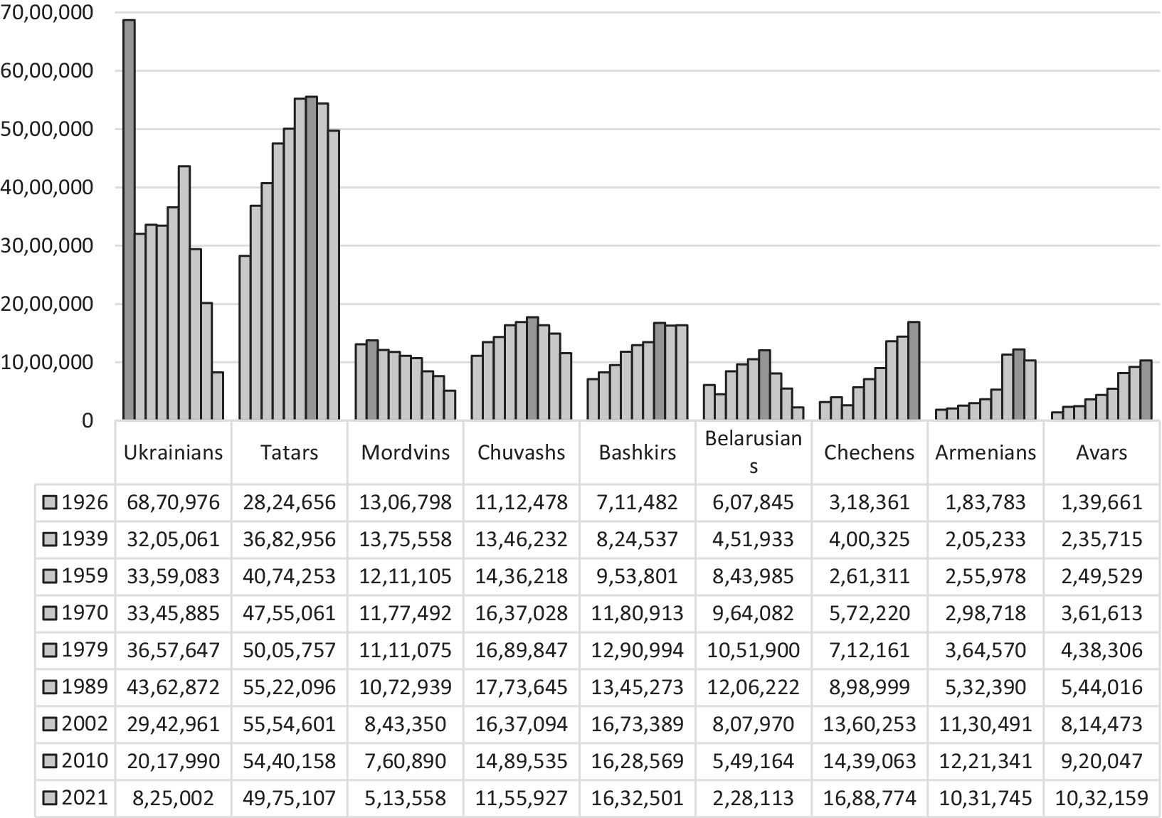 Figure 4