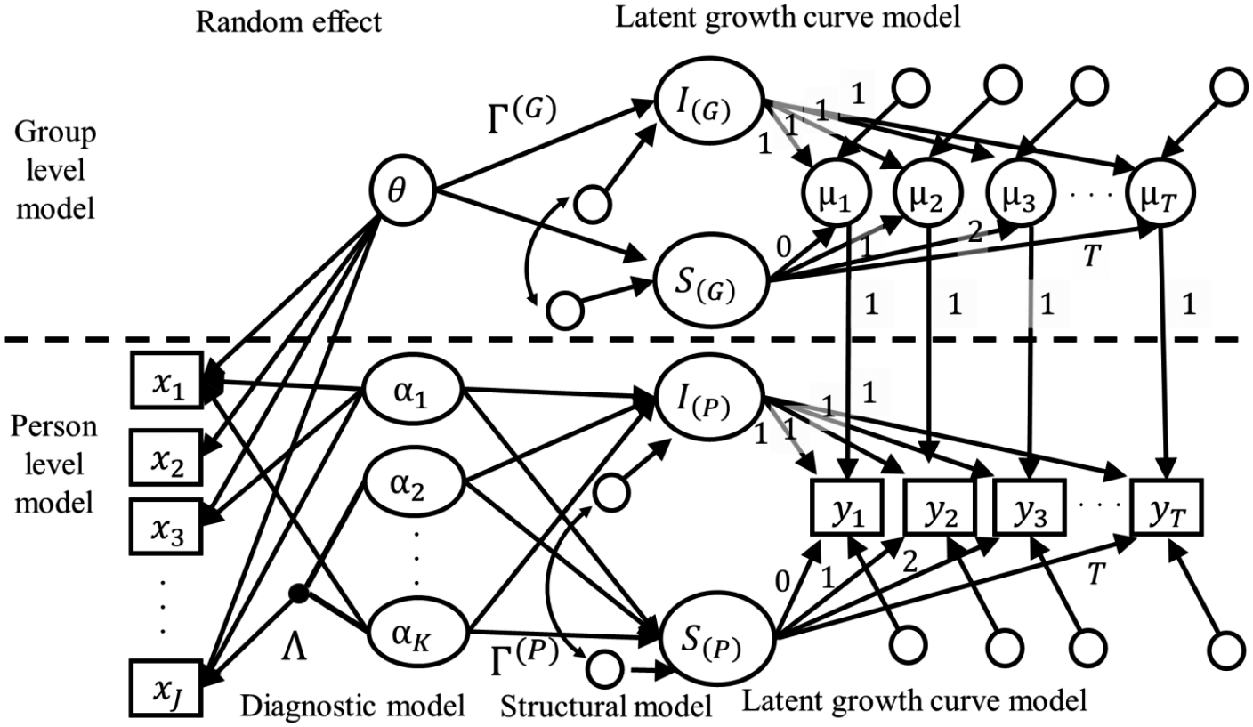 Figure 0